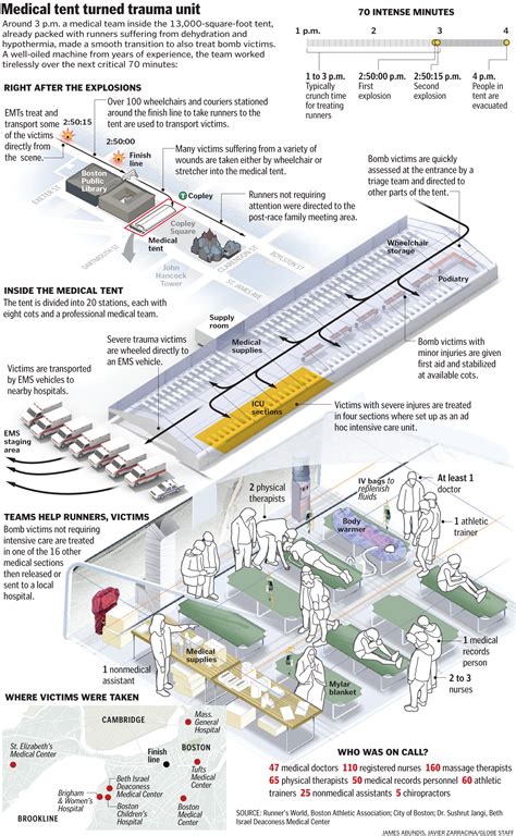 boston marathon bombing infographics